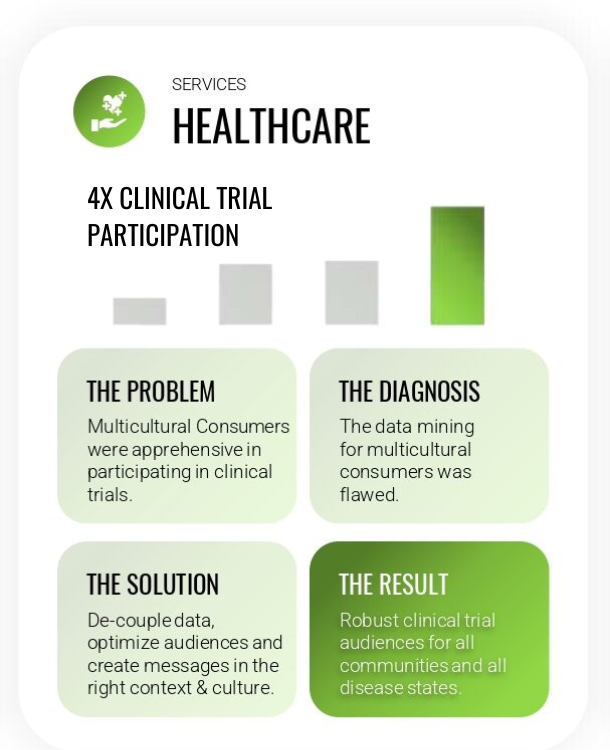 4X CLINICAL TRIAL PARTICIPATION